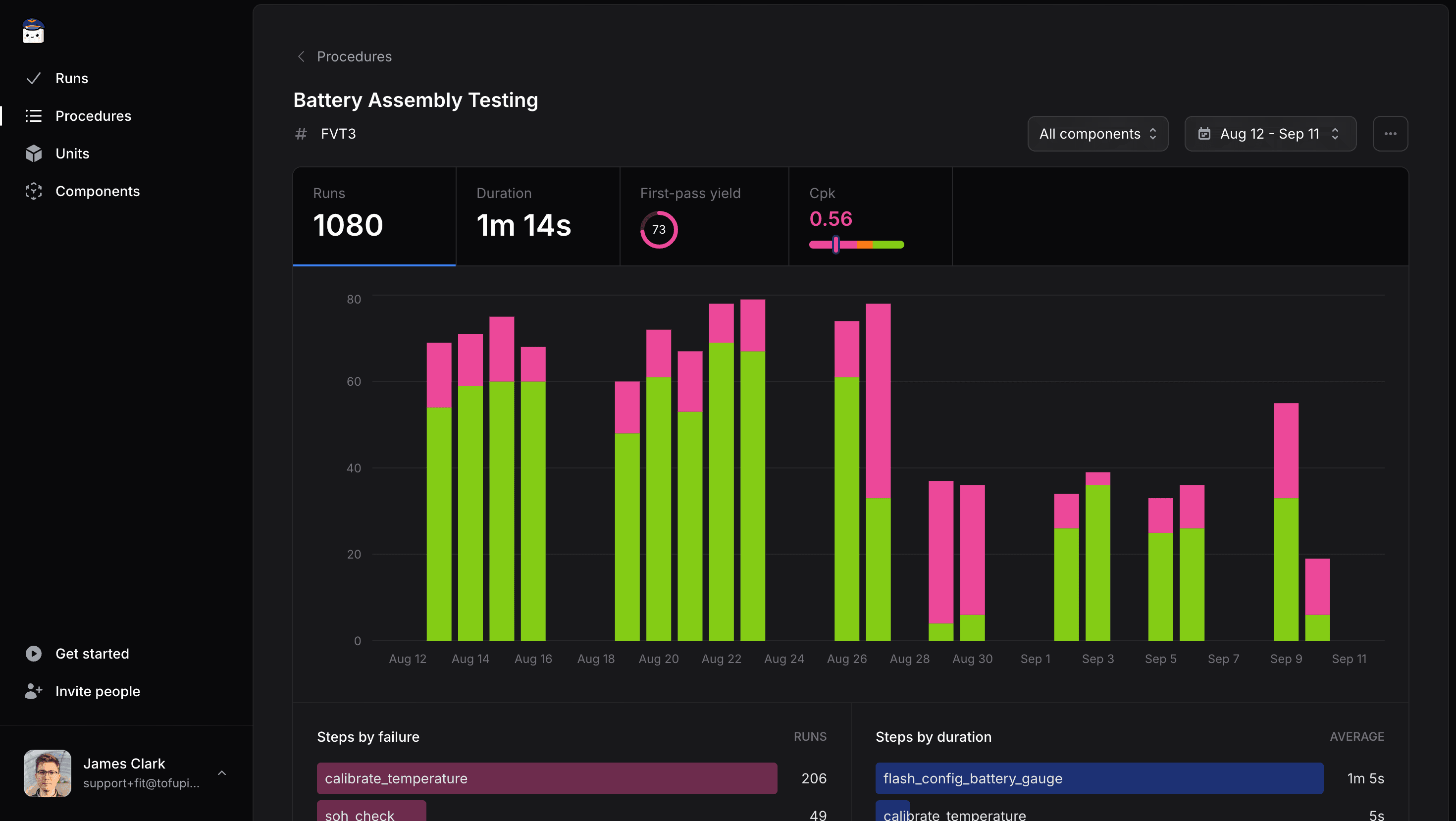 TofuPilot manufacturing test analytics dashboard
