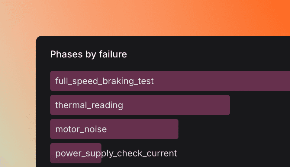 TofuPilot test analytics showing test phases performance by failure.