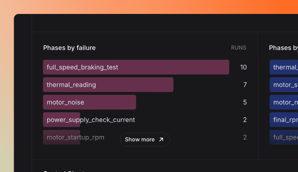 TofuPilot test analytics showing test phases performance by failure.