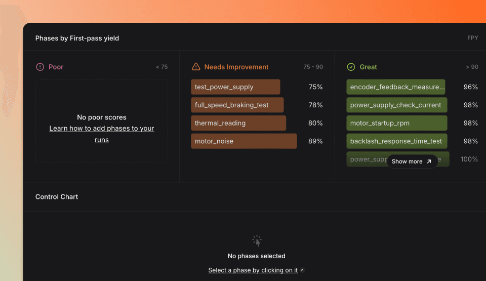 TofuPilot test analytics showing test phases performance by failure.