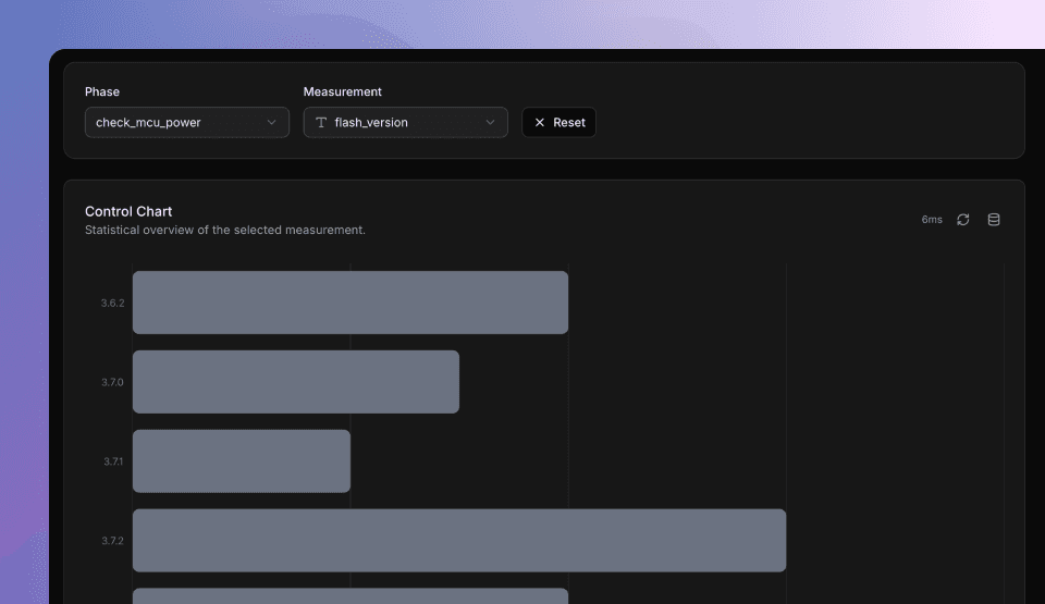 String measurement chart showing expected and unexpected values over time